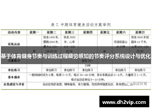 基于体育健身节奏与训练过程疲劳感知的节奏评分系统设计与优化
