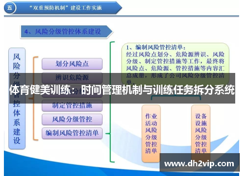 体育健美训练：时间管理机制与训练任务拆分系统