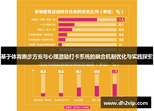 基于体育跑步方案与心理激励打卡系统的融合机制优化与实践探索